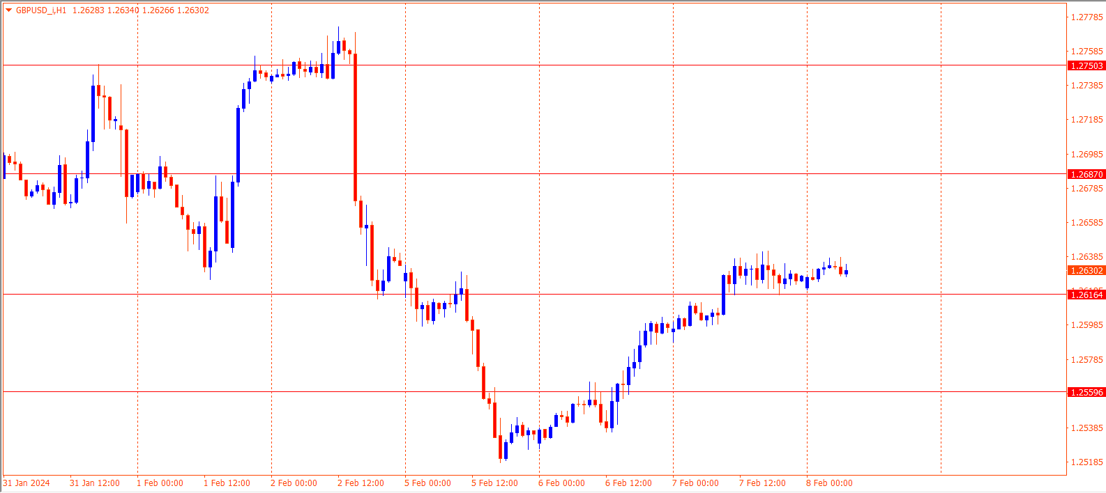 GBPUSD